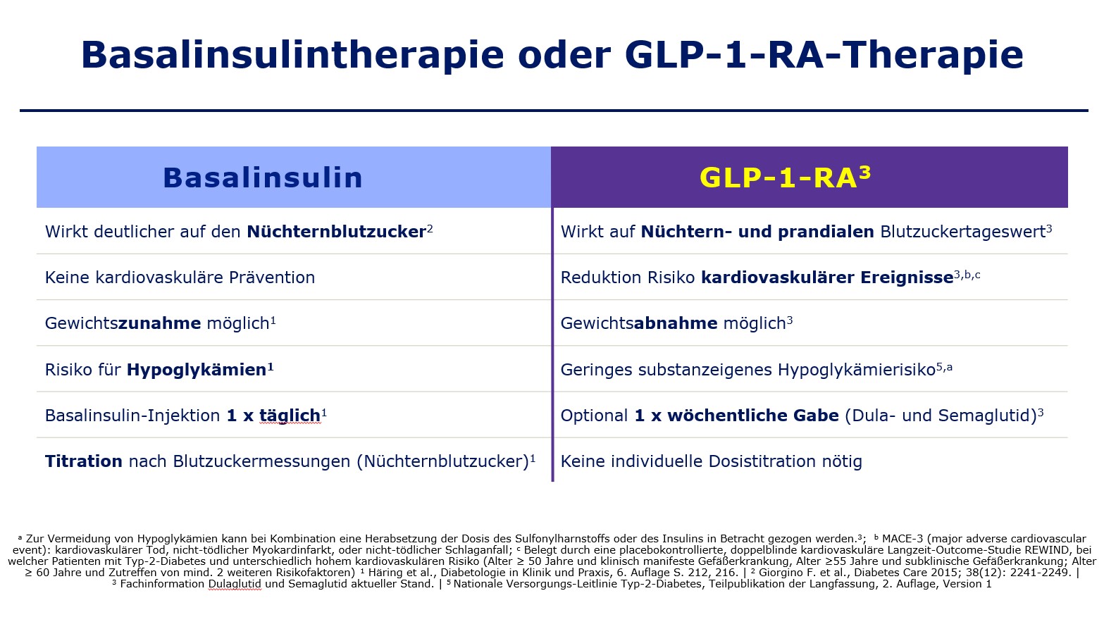 basalinsulintherapie_oder_GL..